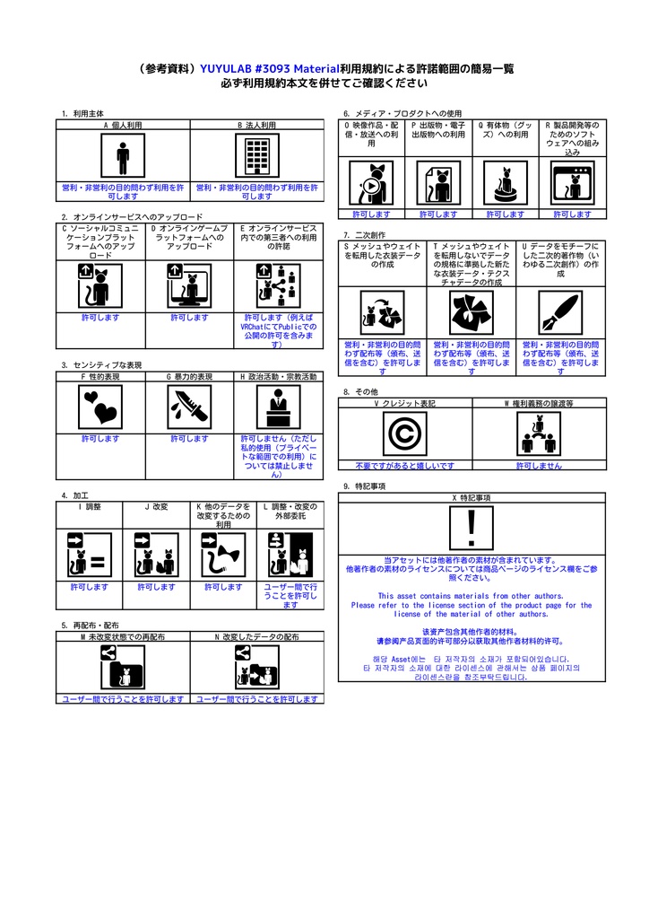 YUYULAB #3093 Material コスチュームマテリアル for サフィー 【VRchat想定】