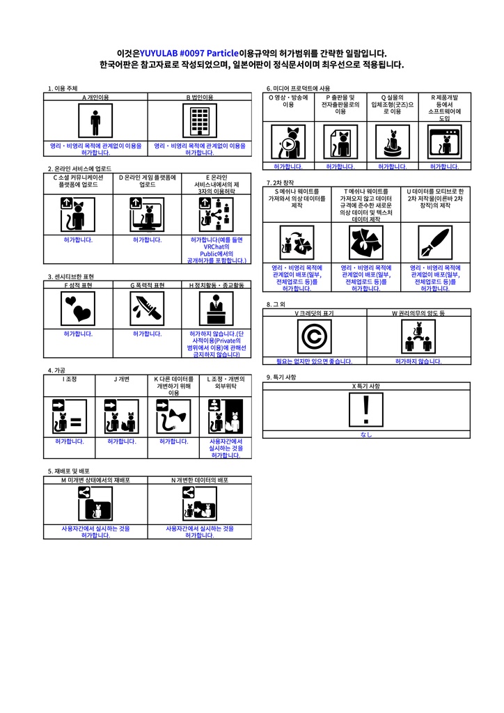 YUYULAB #0097 Particle フリー配布 さかなパーティクル【VRchat想定】