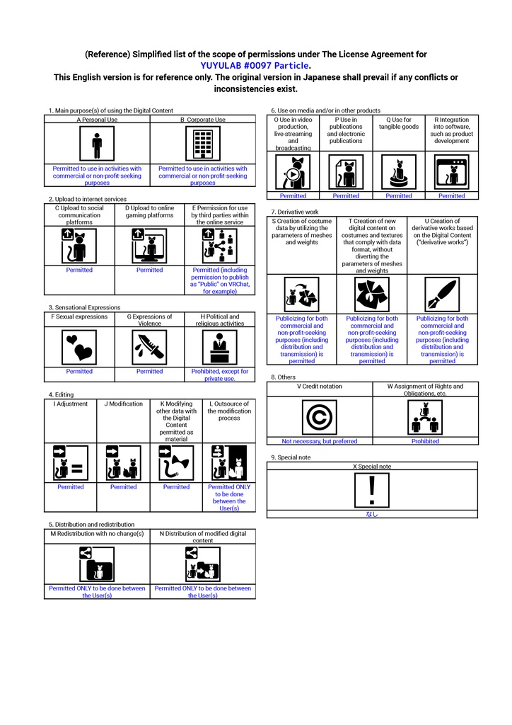 YUYULAB #0097 Particle フリー配布 さかなパーティクル【VRchat想定】