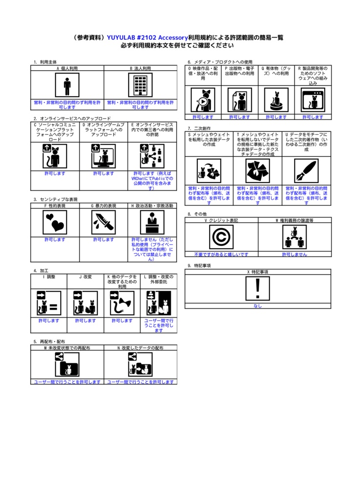 YUYULAB #2102 Accessory ヘイロウセット【VRchat想定】