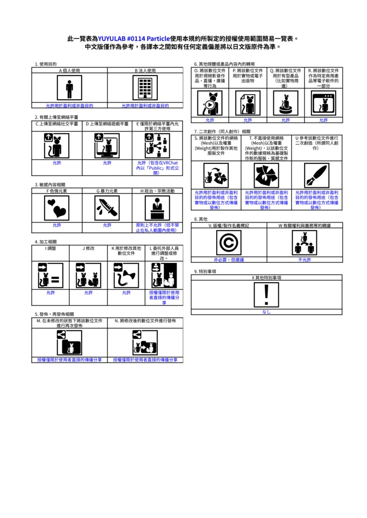 YUYULAB #0114 Particle ワールド向け遠景パーティクル【VRchat想定】