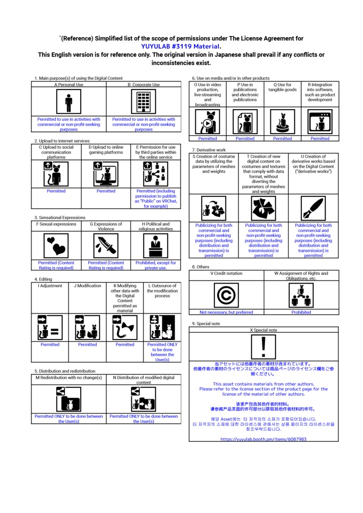 YUYULAB #3119 Material コスチュームマテリアル for 愛莉【VRchat想定】