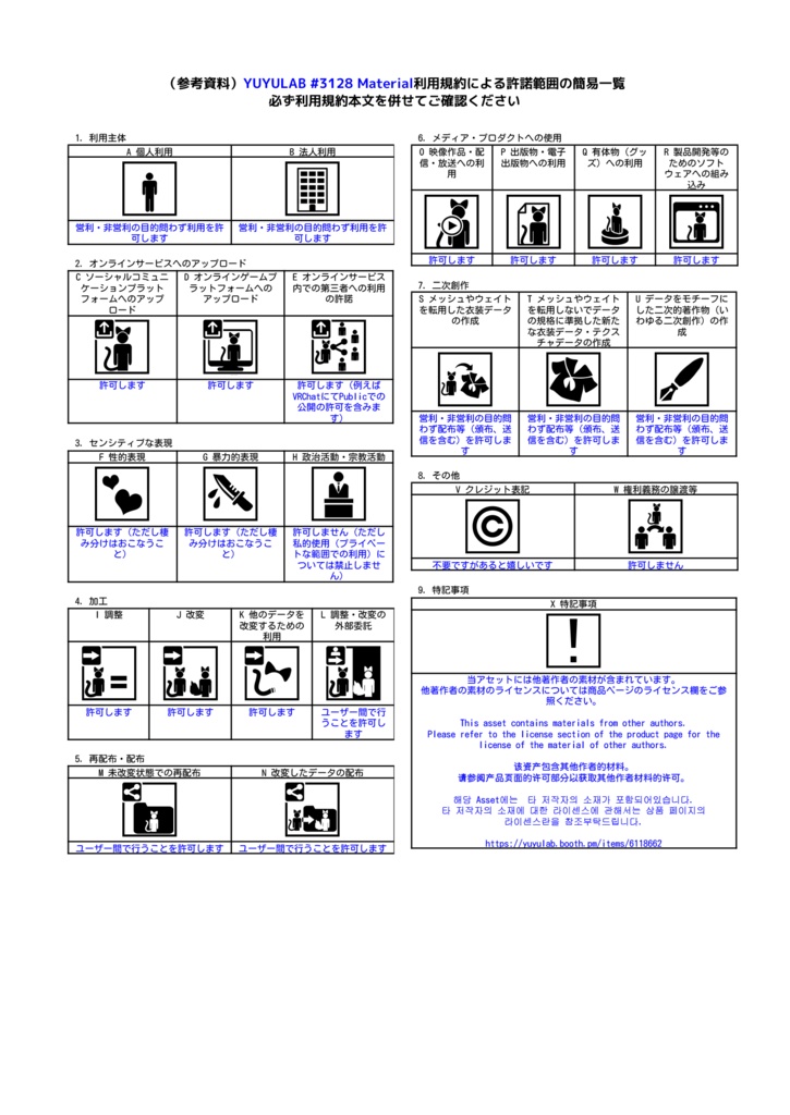 YUYULAB #3128 Material エフェクトアイマテリアル for 愛莉【VRchat想定】