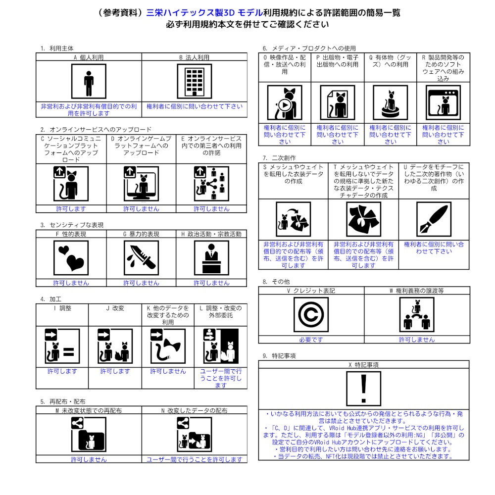 三栄ハイテックスアバターショップ 3Dモデル ライセンス