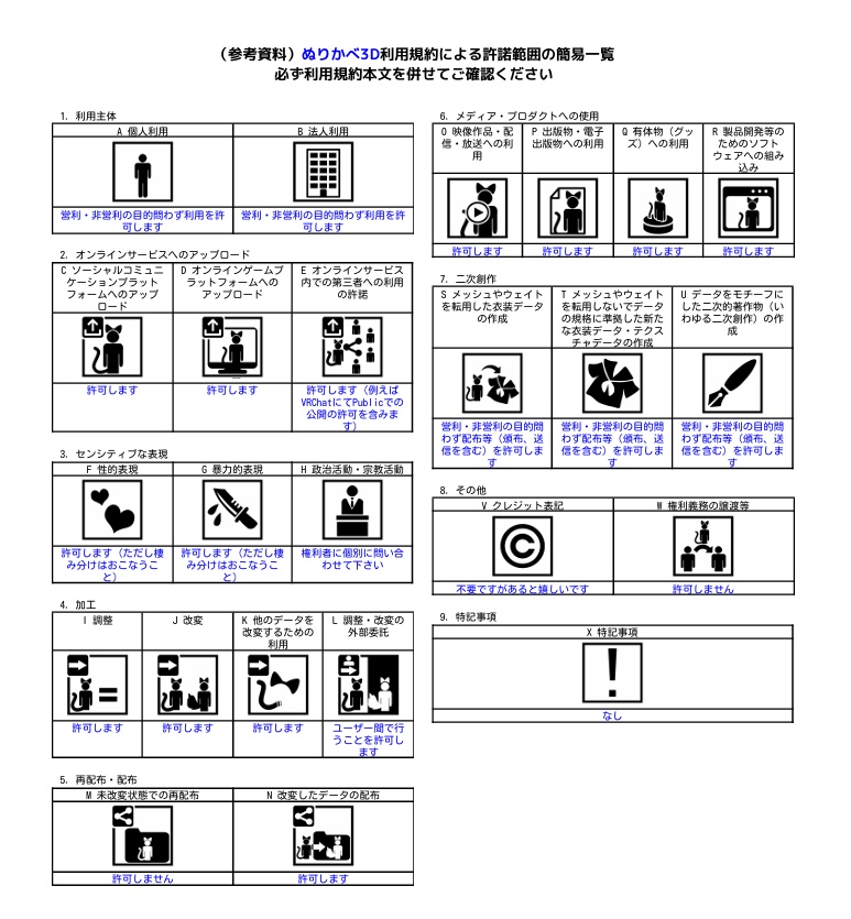 【セール中】ぬりかべ【VRCアバター】