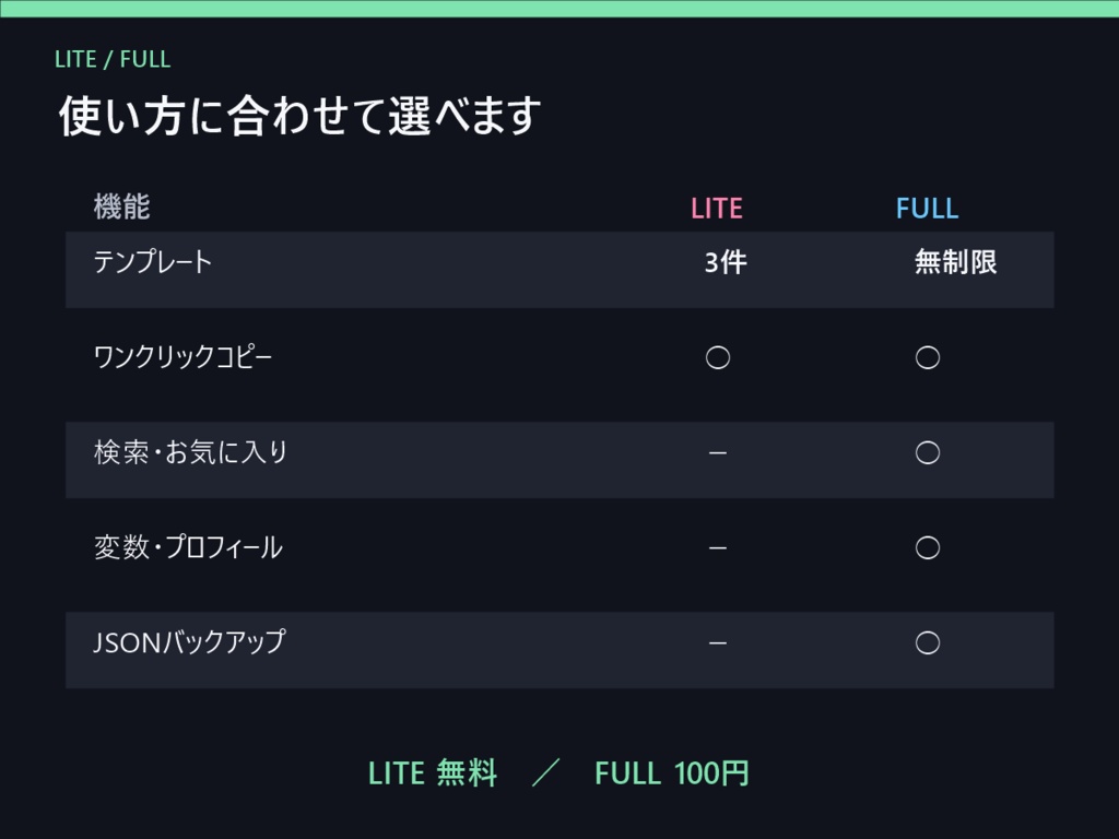 【100円】配信タイトル・概要欄テンプレート管理ツール FULL|VTuber・YouTube・Twitch配信者向け