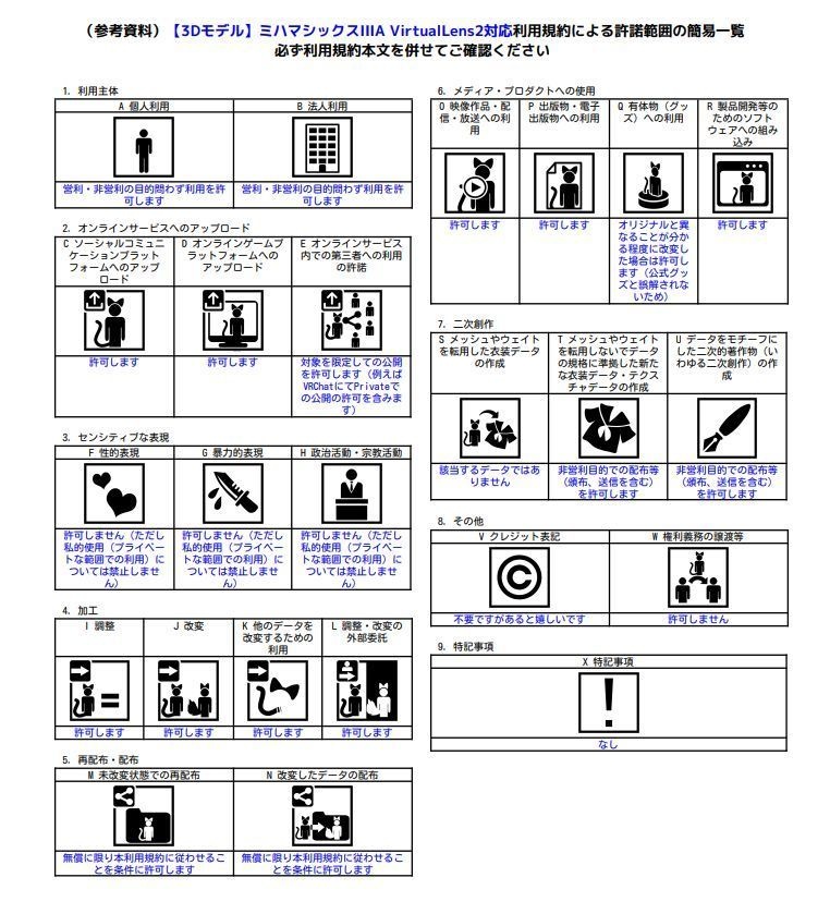ミハマシックスIIIA 3Dモデル