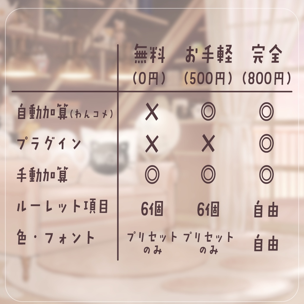 【無料版あり】ポイントルーレット|わんコメ連携・OBS用 配信カウンターテンプレート