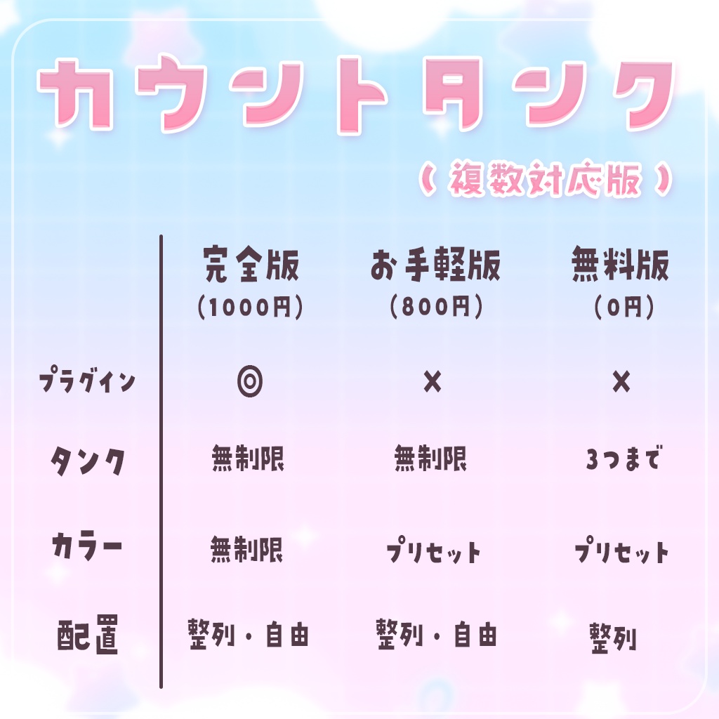 【無料版あり】なんでもカウントタンク V2|わんコメ連携・OBS用 配信カウンターテンプレート