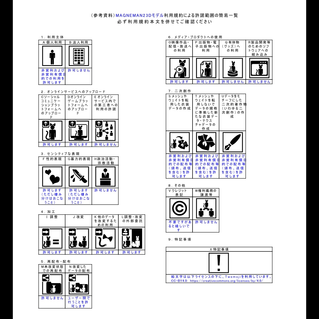 オリジナル3Dモデル MAGNEMAN2