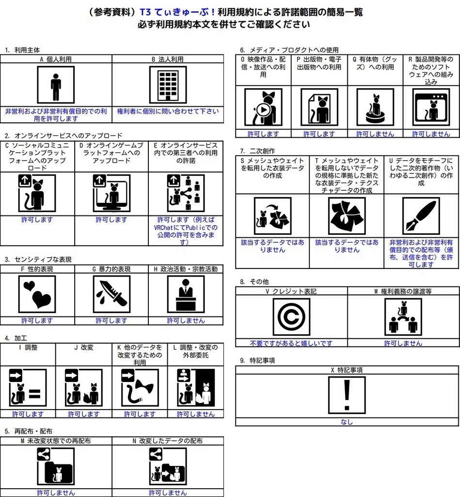 【VRChat】T3 てぃきゅーぶ!【Udon】