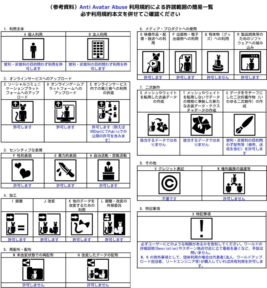 【VRChat】Anti Avatar Abuse システム【Udon】