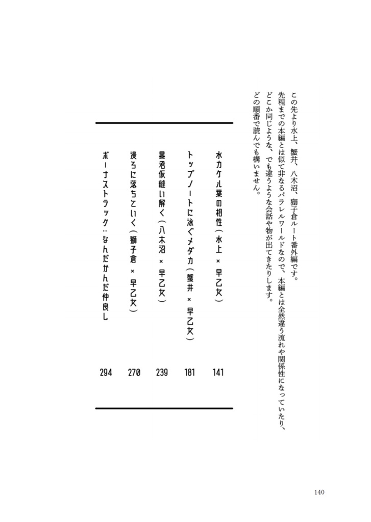 【DL版】拗らせ男と捻くれ男のハッピー逃避行(結果論)