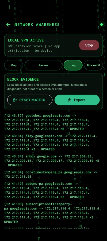 traffic-matrix