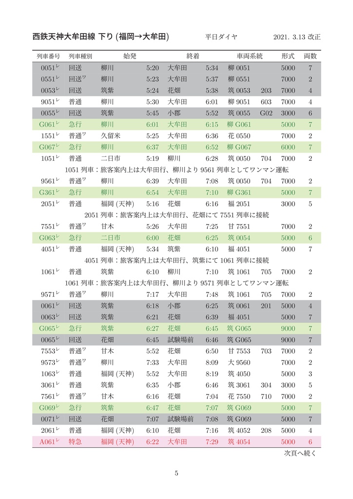 西鉄天神大牟田線 列車編成両数表2021