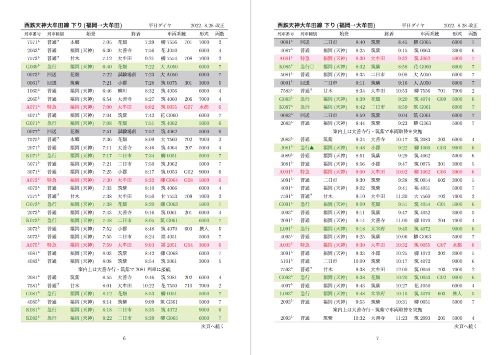 西鉄天神大牟田線列車編成両数表2022