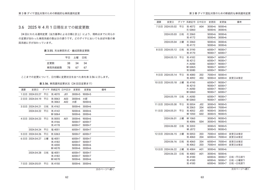 西鉄車両運用帖2024 第1巻 車両運用の概況