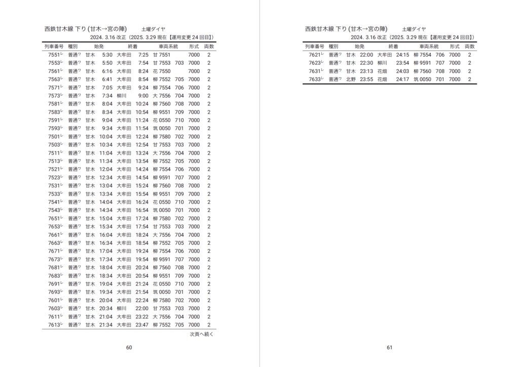 西鉄列車編成両数表2024