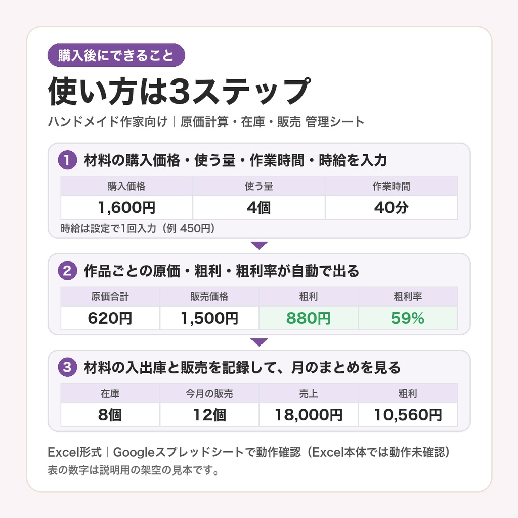 ハンドメイド作家の原価計算・在庫・販売 管理シート|材料費と工賃から原価・粗利を自動計算|イベント・minne・Creema別の粗利も【Excel形式・無料版あり】