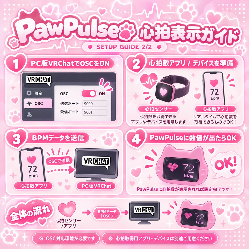 PawPulse|リアルタイム心拍数+心音ねこバッヂ【VRChat / OSC対応】