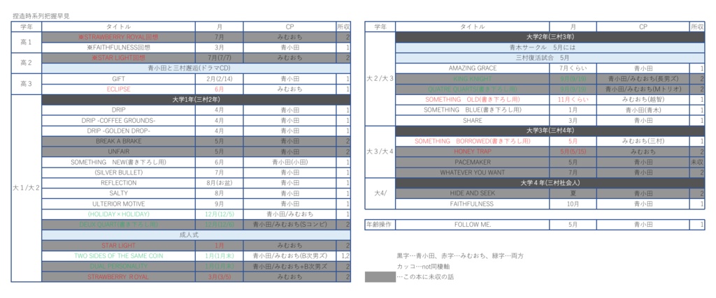 そして靴の中には6ペンス銀貨を。(※カバーなし廉価版)