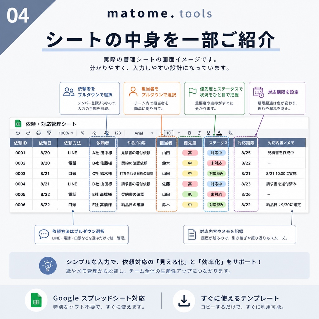 小さな会社の依頼・対応管理シート|口頭・LINE・電話の対応漏れ防止