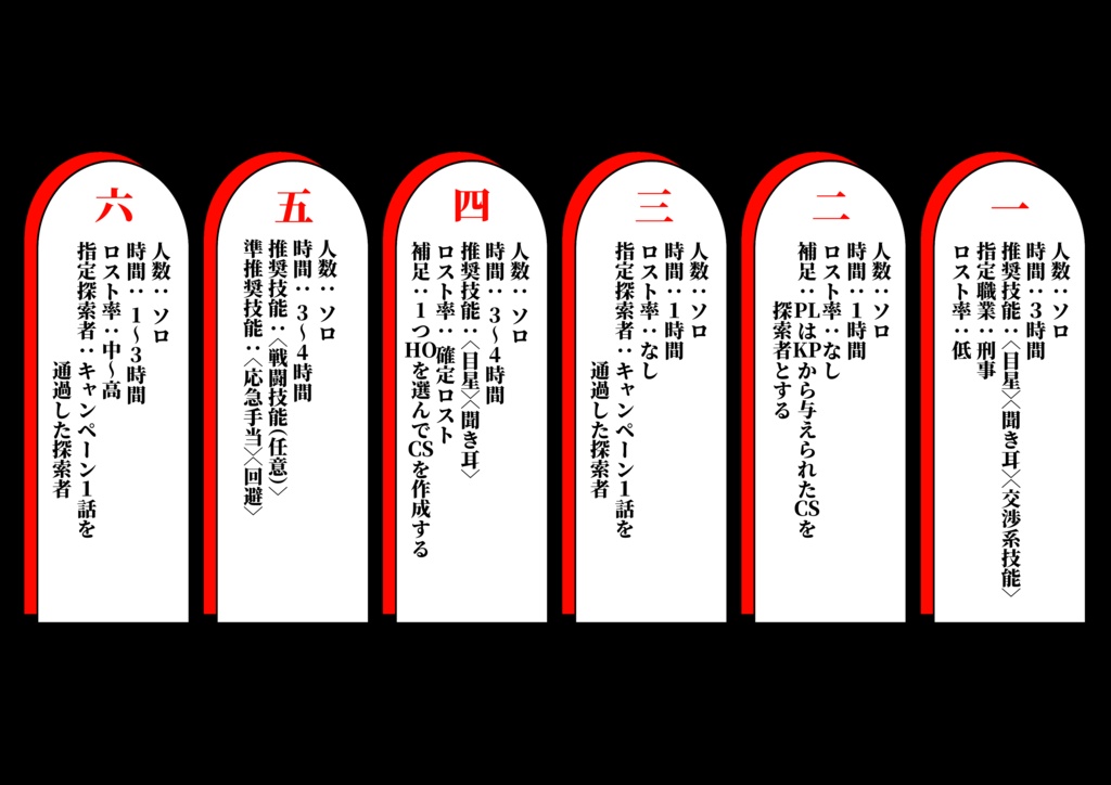 【CoC】キャンペーン『囮箱』