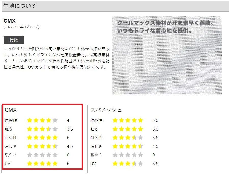 松田亜利沙 サイクルジャージ 【二次受注】