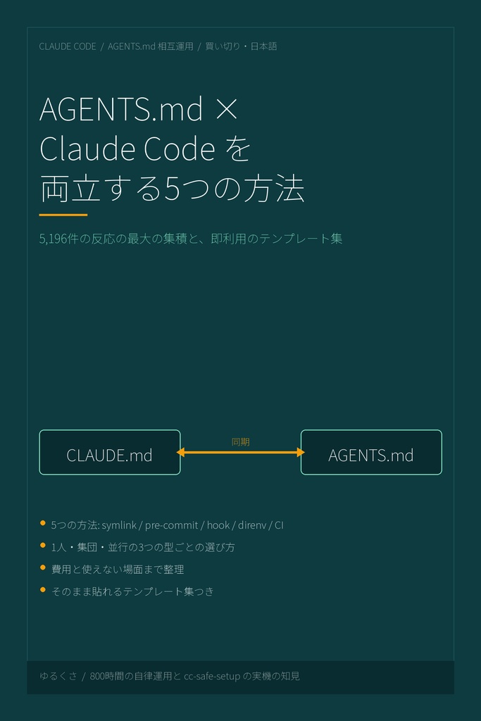 AGENTS.md × Claude Code を両立する5つの方法 — 5,196件の反応の最大の集積と即利用のテンプレート集