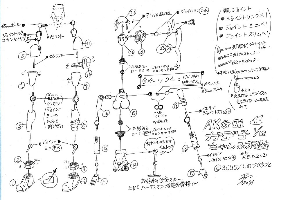 AKG01ガデ子ちゃん ふる可動12分の1スケール 3D プリンター 出力 3色 キット (c)acus/しのづかあつと 匿名配送あんしんBOOTHパック ネコポス ^^