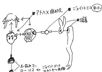 ガデ子ちゃんヘッド(頭部のみ)(12分の1ふぃぎゅあ対応)「後頭部3種・前髪3種・ペコ顔等2種」 (c)acus/しのづかあつと 匿名配送あんしんBOOTHパック ネコポス