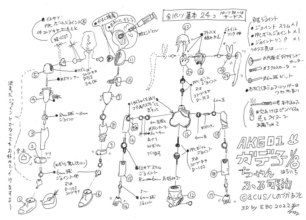 【AKG01(AKガーデン第1回のガデ子だよw)ガデ子ちゃん ハチイチふる可動】 8分の1スケール 3D プリンター 出力 3色 キット (c)acus/しのづかあつと ★販売中〜 匿名配送あんしんBOOTHパック ネコポス ガデ子ちゃん8分の1スケールキット販売ガデ(ハチイチうぇるバイクは別売です)