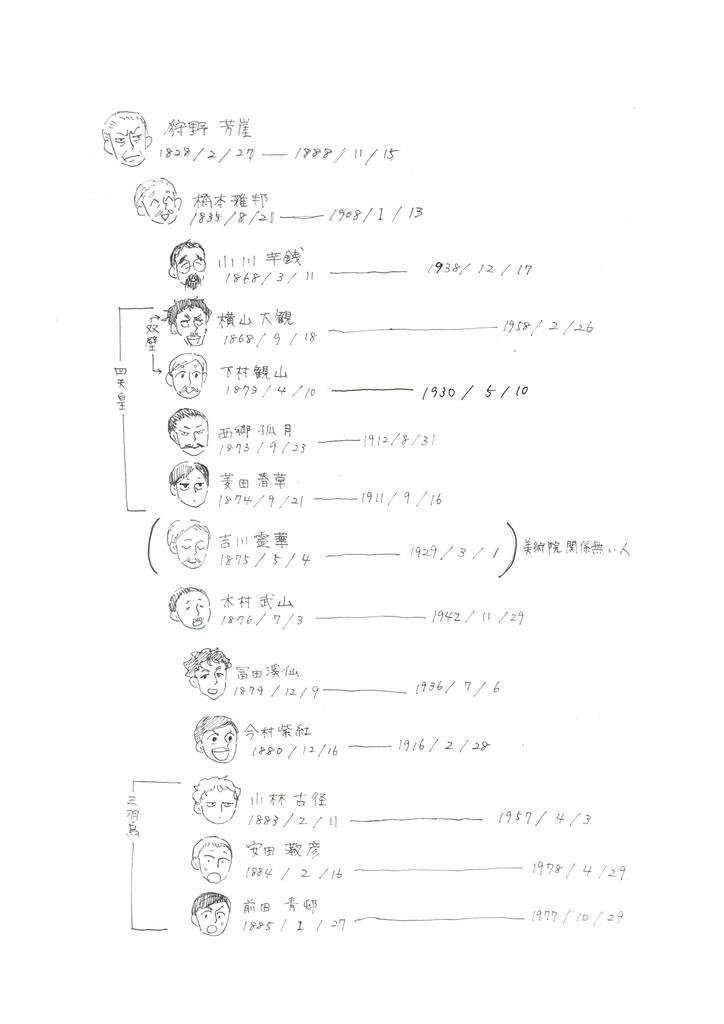 あんな画家こんな画家
