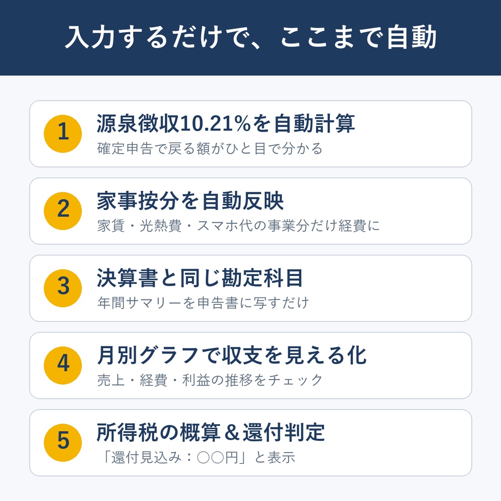 【2026年分対応】フリーランス・副業の収支管理&確定申告準備シート|源泉徴収の還付額まで自動計算(Excel/Googleスプレッドシート)