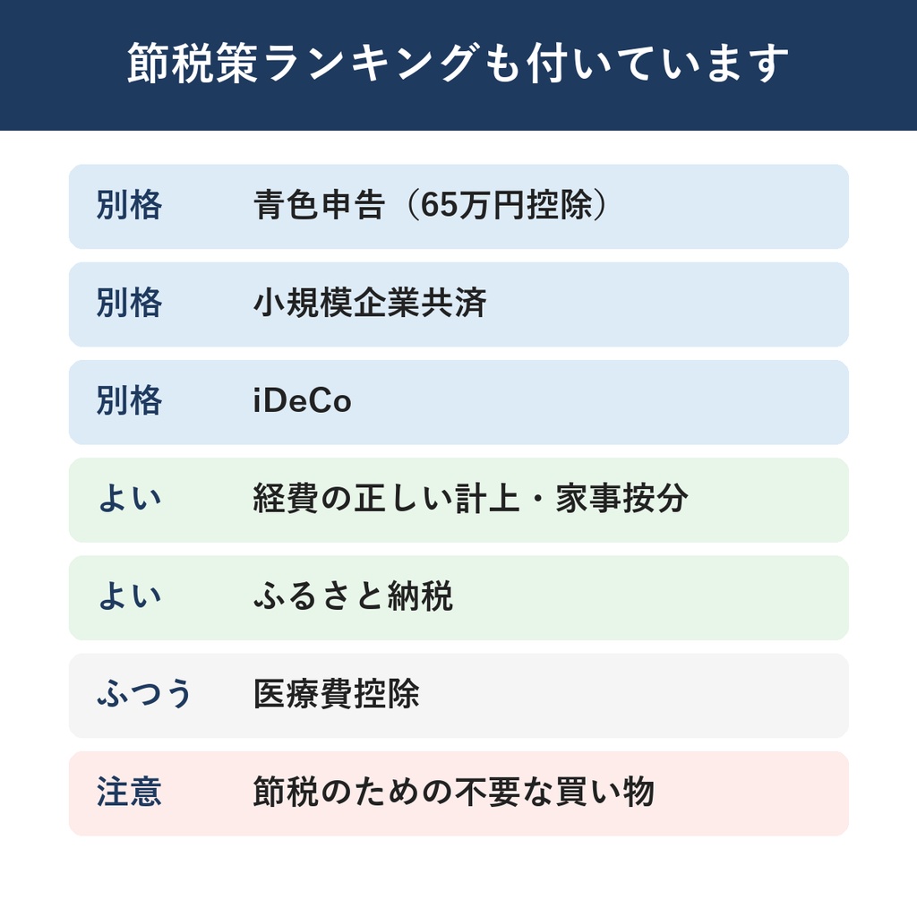 【2026年分対応】節税シミュレーター|iDeCo・小規模企業共済の節税額とふるさと納税の上限を自動計算(Excel/Googleスプレッドシート)