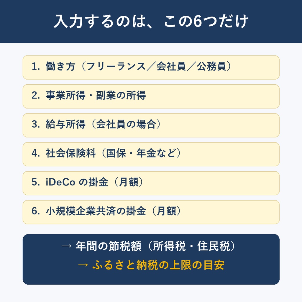 【2026年分対応】節税シミュレーター|iDeCo・小規模企業共済の節税額とふるさと納税の上限を自動計算(Excel/Googleスプレッドシート)