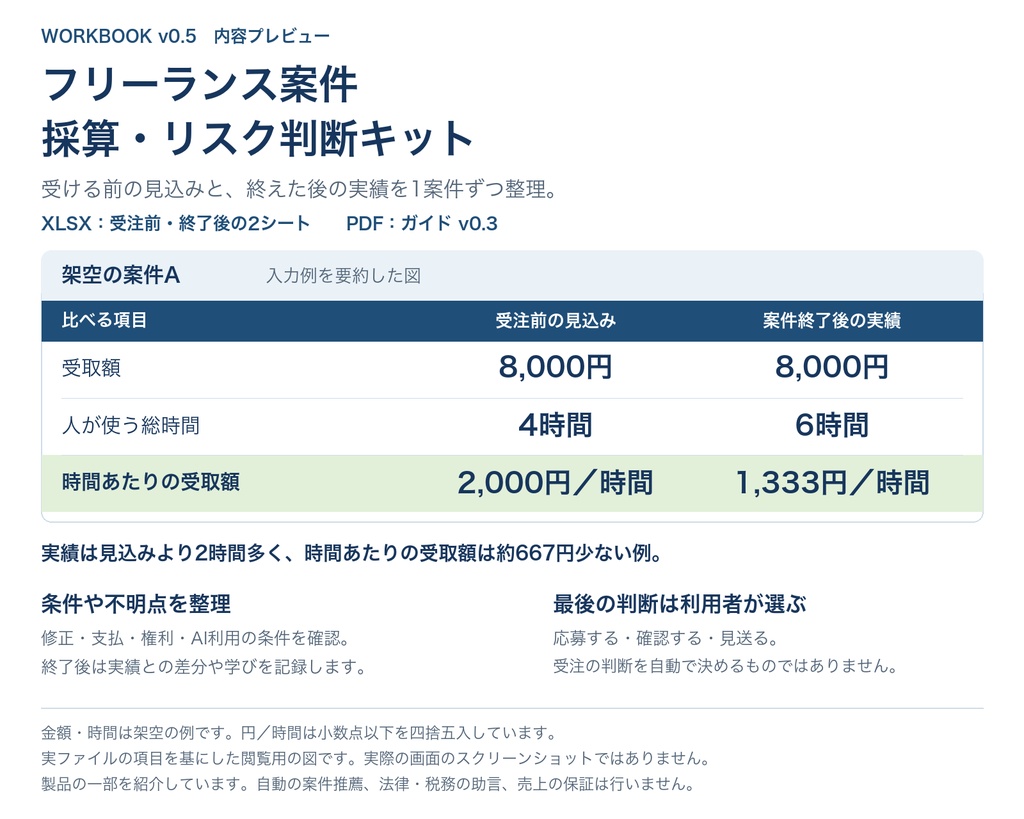 フリーランス案件 採算・リスク判断キット