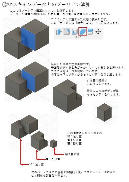 3DGANdam ディカプルOラーガンダムの作り方本