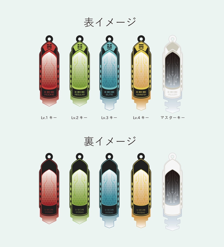 【S.I.S】認証アクキー5点セット