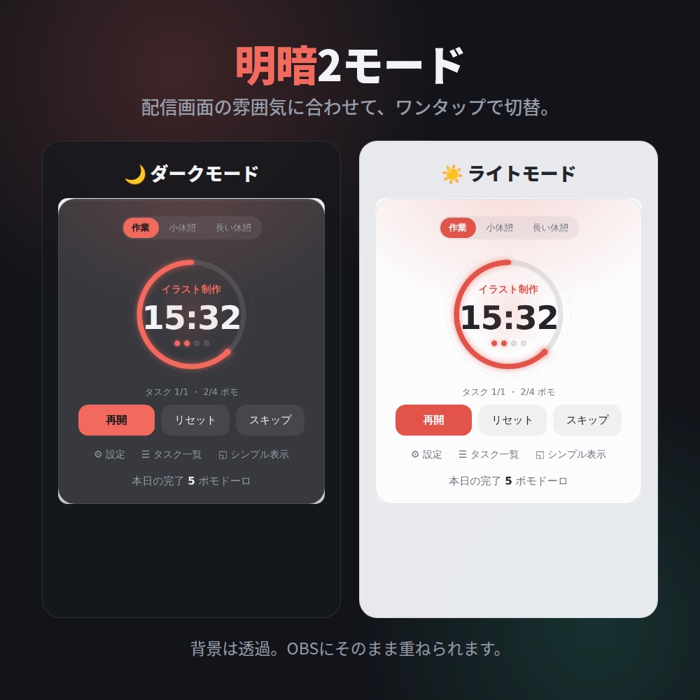 【OBS素材】配信用ポモドーロタイマー