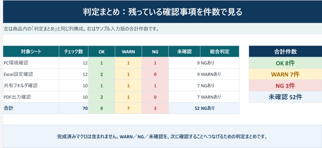 現場Excel 1ボタン化前チェックキット β版