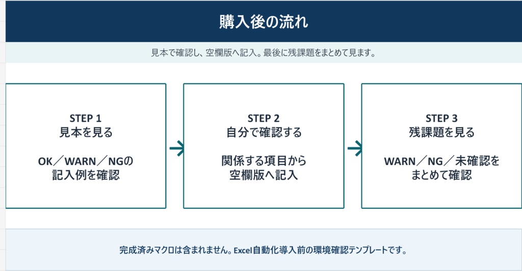 現場Excel 1ボタン化前チェックキット β版