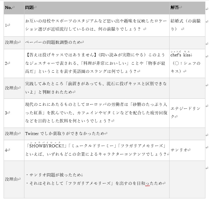 きみと ぼくの 凝られた 世界