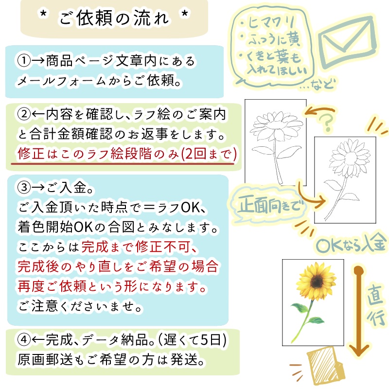 【依頼制作】水彩花素材