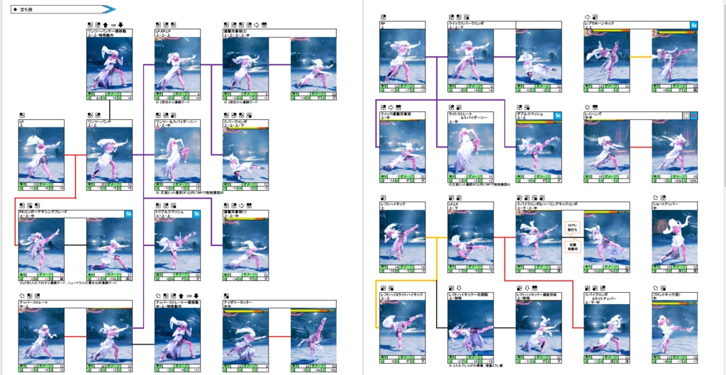 【有料版】ニーナ使いが作成するニーナの技表と対策メモ