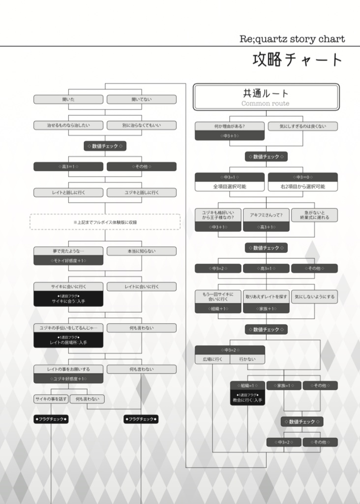 DL版★Re;quartz complete book(PDFデータ)