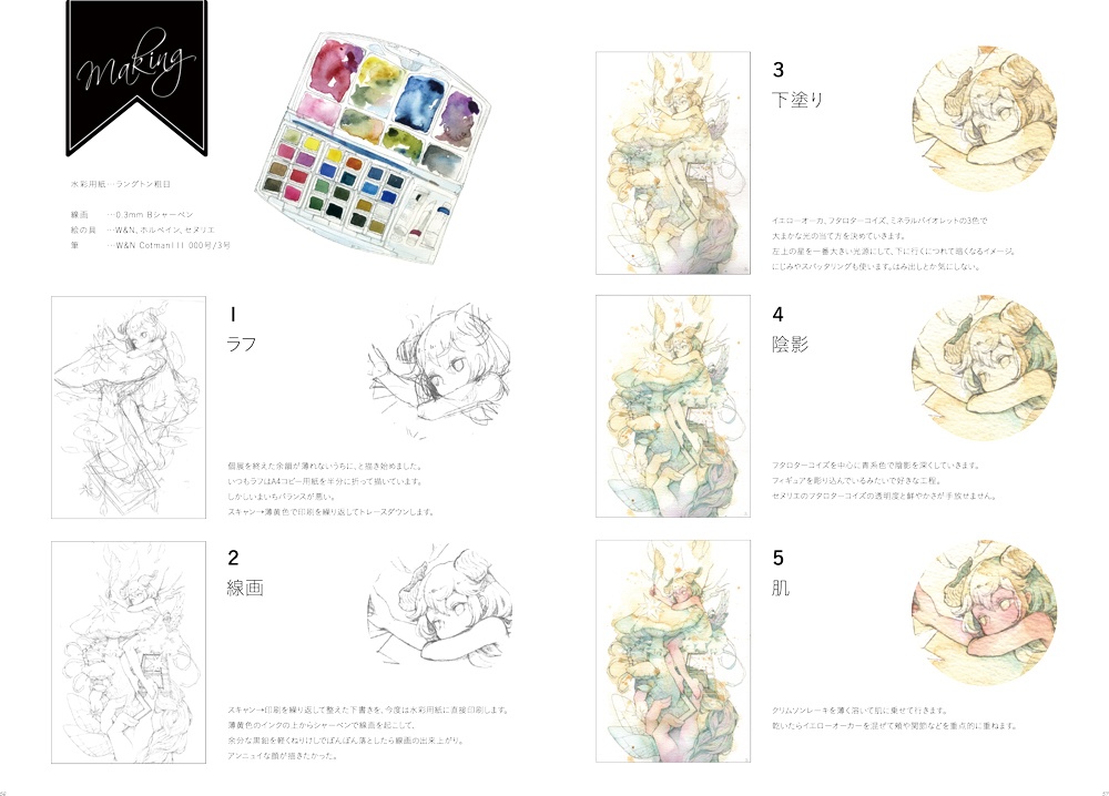 額葬カーニヴァルⅡ~アリステアの箱庭~