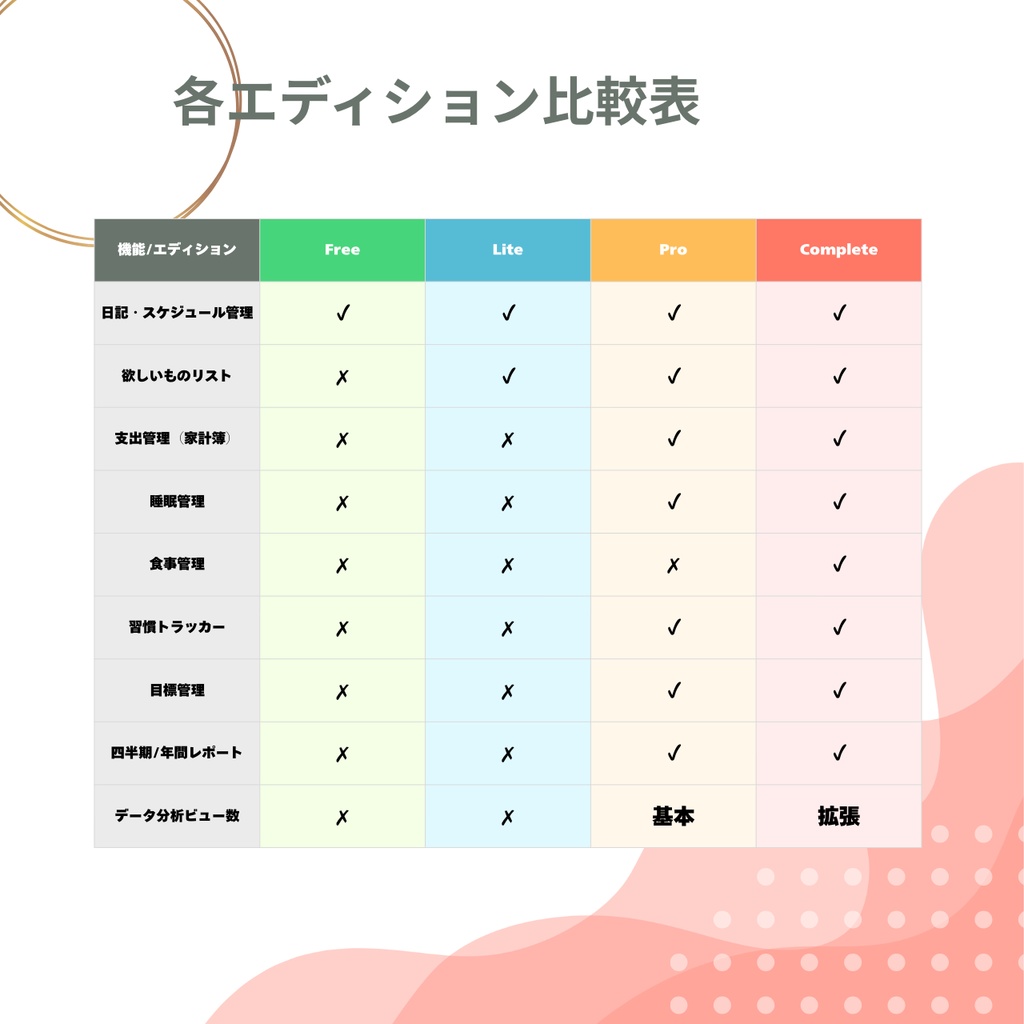 暮らしまるごと手帳:CompleteEdition