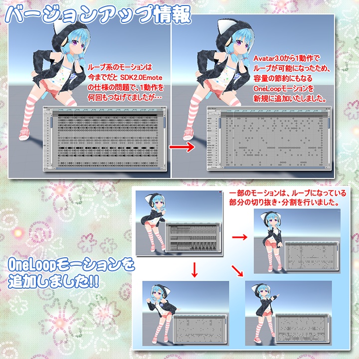 VRChat用 Emote詰め合わせ 募金箱+返礼品(有料版)