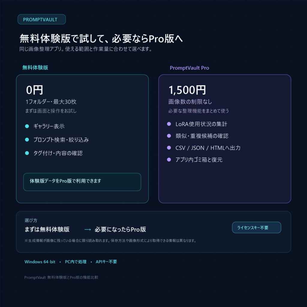 PromptVault Pro|AI画像のプロンプト検索・整理【Stable Diffusion / ComfyUI / Windows】